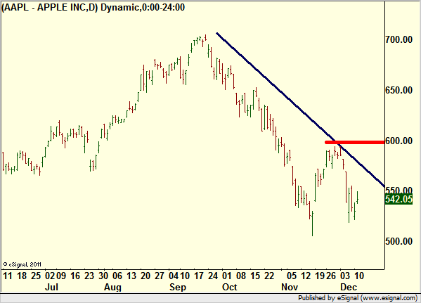 http://borstjanaren.se/images/article_images/img4/teknisk.analys.trading_735.png