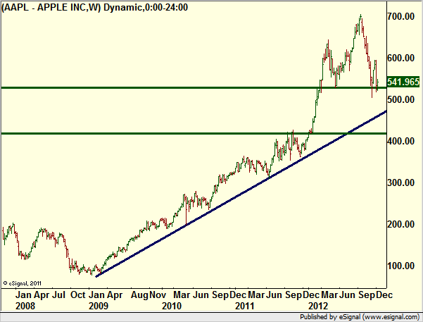 http://borstjanaren.se/images/article_images/img4/teknisk.analys.trading_736.png