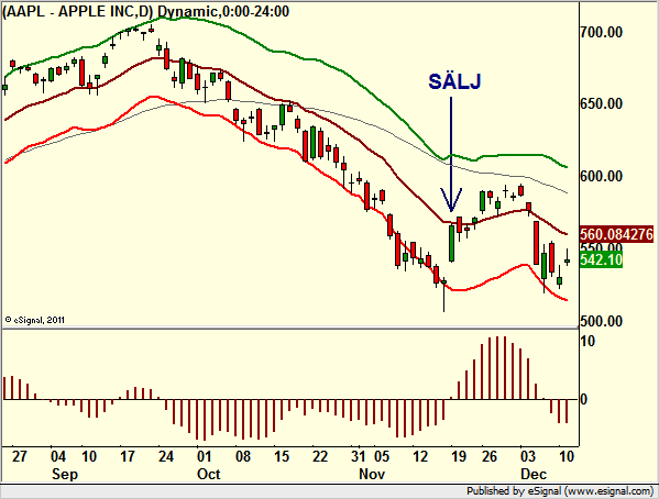 http://borstjanaren.se/images/article_images/img4/teknisk.analys.trading_737.png