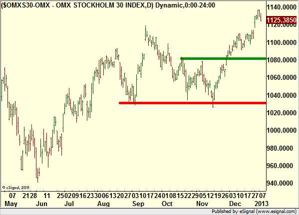 http://borstjanaren.se/images/article_images/img4/teknisk.analys.trading_783.png