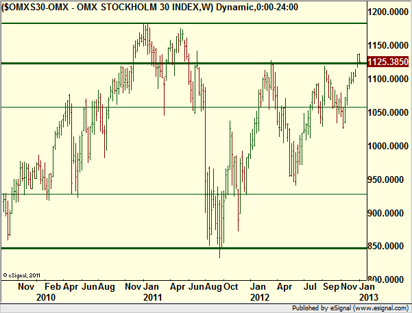 http://borstjanaren.se/images/article_images/img4/teknisk.analys.trading_784.png