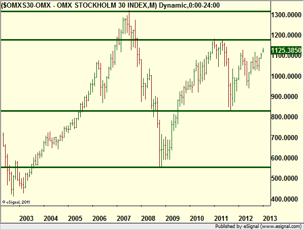 http://borstjanaren.se/images/article_images/img4/teknisk.analys.trading_785.png