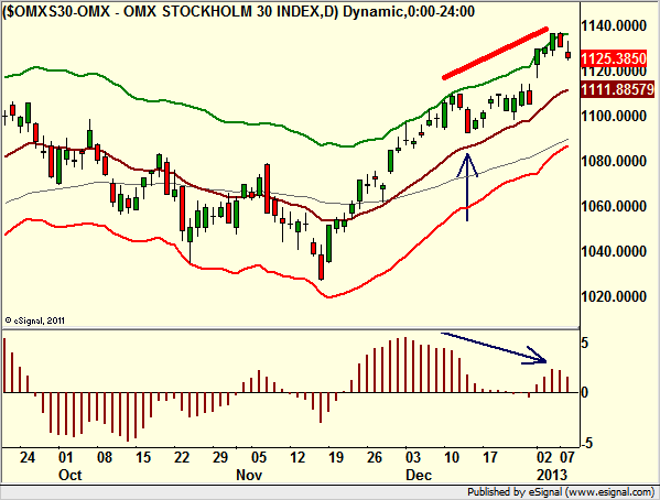 http://borstjanaren.se/images/article_images/img4/teknisk.analys.trading_786.png