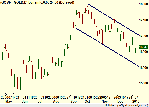 http://borstjanaren.se/images/article_images/img4/teknisk.analys.trading_794.png