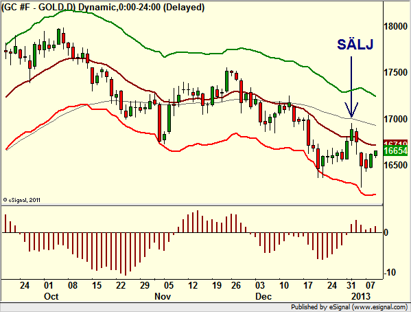http://borstjanaren.se/images/article_images/img4/teknisk.analys.trading_795.png