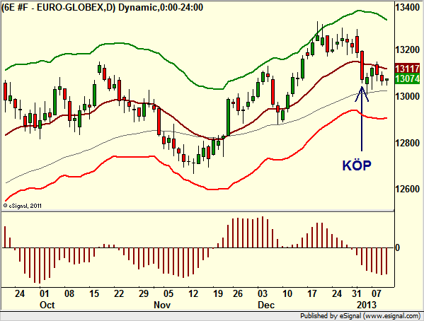 http://borstjanaren.se/images/article_images/img4/teknisk.analys.trading_803.png