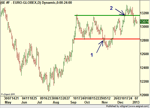 http://borstjanaren.se/images/article_images/img4/teknisk.analys.trading_804.png