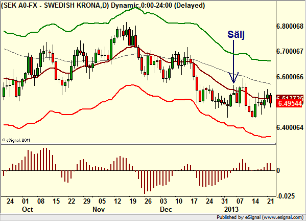 http://borstjanaren.se/images/article_images/img4/teknisk.analys.trading_880.png