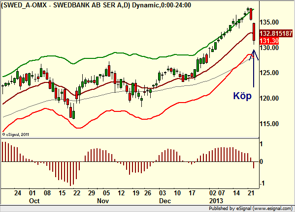 http://borstjanaren.se/images/article_images/img4/teknisk.analys.trading_898.png