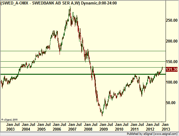 http://borstjanaren.se/images/article_images/img4/teknisk.analys.trading_899.png