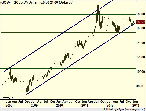 http://borstjanaren.se/images/article_images/img4/teknisk.analys.trading_902.png