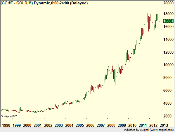 http://borstjanaren.se/images/article_images/img4/teknisk.analys.trading_903.png