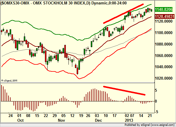 http://borstjanaren.se/images/article_images/img4/teknisk.analys.trading_905.png