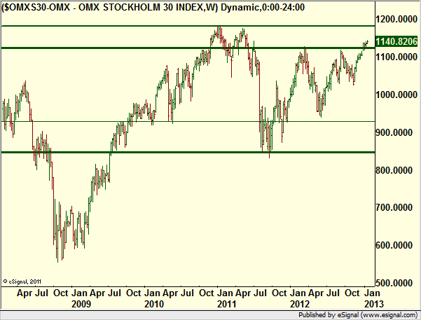 http://borstjanaren.se/images/article_images/img4/teknisk.analys.trading_906.png