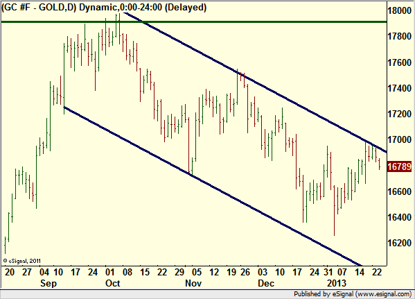 http://borstjanaren.se/images/article_images/img4/teknisk.analys.trading_900.png