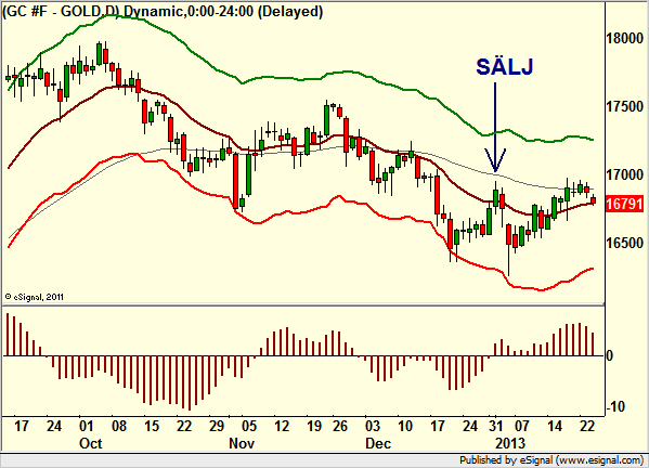 http://borstjanaren.se/images/article_images/img4/teknisk.analys.trading_901.png