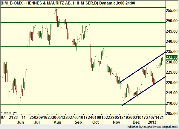 http://borstjanaren.se/images/article_images/img4/teknisk.analys.trading_919.png