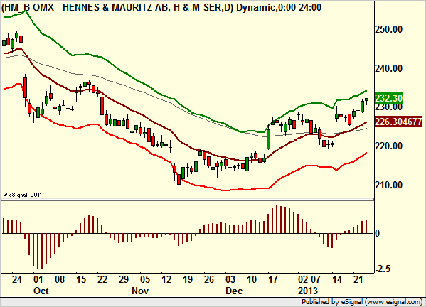 http://borstjanaren.se/images/article_images/img4/teknisk.analys.trading_920.png