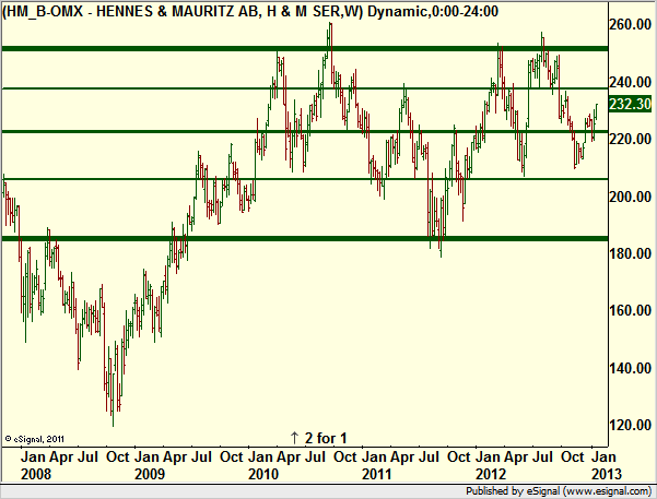 http://borstjanaren.se/images/article_images/img4/teknisk.analys.trading_921.png