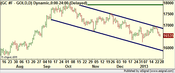 http://borstjanaren.se/images/article_images/img4/teknisk.analys.trading_938.png