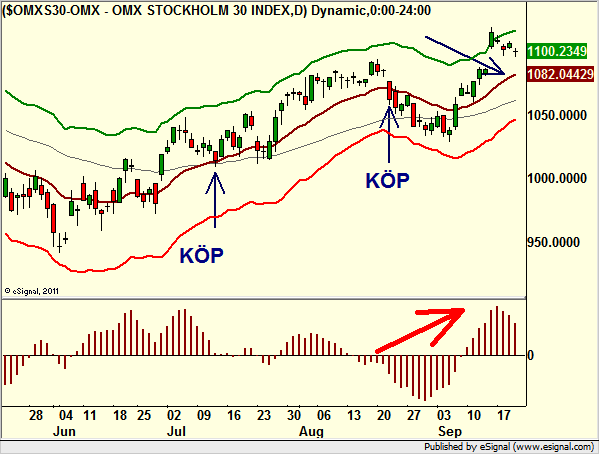 http://borstjanaren.se/images/article_images/img4/teknisk.analys.trading_94.png