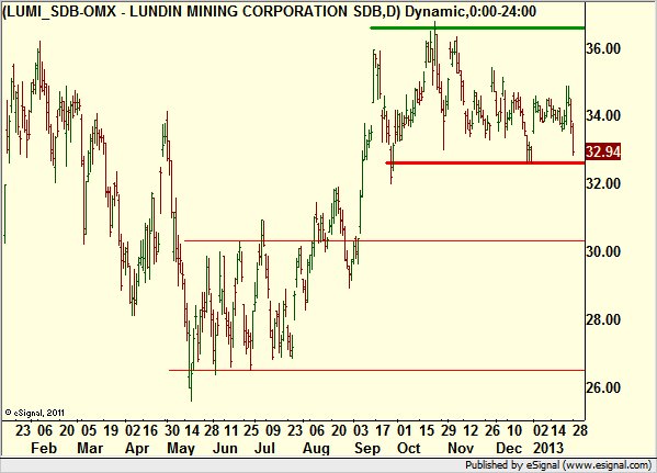 http://borstjanaren.se/images/article_images/img4/teknisk.analys.trading_944.png