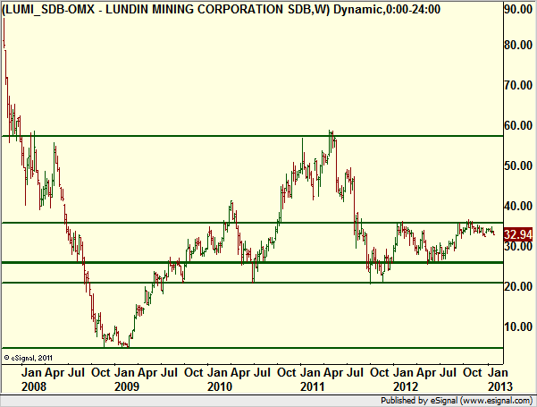 http://borstjanaren.se/images/article_images/img4/teknisk.analys.trading_945.png
