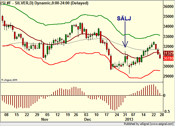 http://borstjanaren.se/images/article_images/img4/teknisk.analys.trading_948.png
