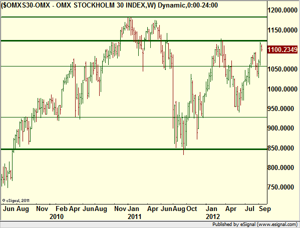 http://borstjanaren.se/images/article_images/img4/teknisk.analys.trading_95.png