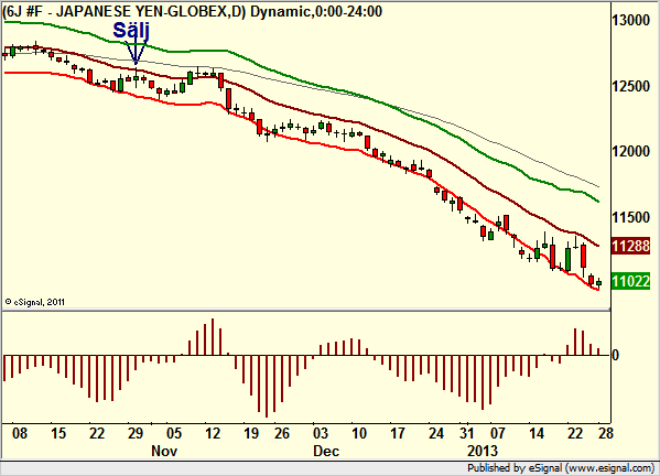 http://borstjanaren.se/images/article_images/img4/teknisk.analys.trading_951.png