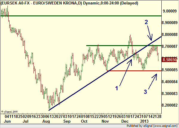 http://borstjanaren.se/images/article_images/img4/teknisk.analys.trading_965.png