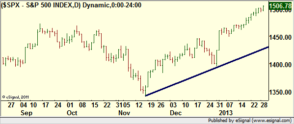 http://borstjanaren.se/images/article_images/img4/teknisk.analys.trading_977.png