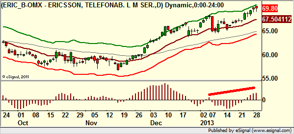 http://borstjanaren.se/images/article_images/img4/teknisk.analys.trading_981.png