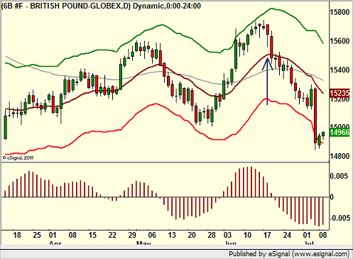 http://borstjanaren.se/images/article_images/img4/teknisk.analys.trading__10.png