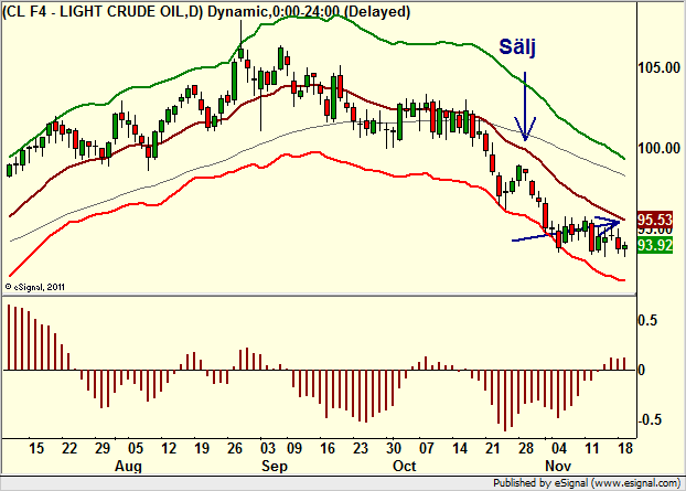 http://borstjanaren.se/images/article_images/img4/teknisk.analys.trading__1008.png