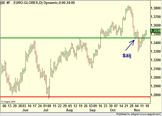 http://borstjanaren.se/images/article_images/img4/teknisk.analys.trading__1009.png