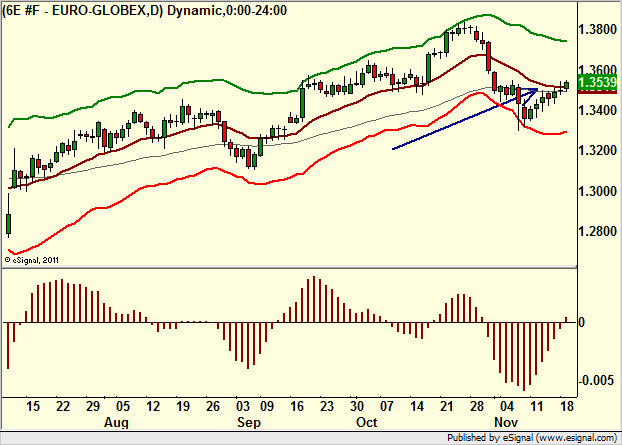 http://borstjanaren.se/images/article_images/img4/teknisk.analys.trading__1010.png