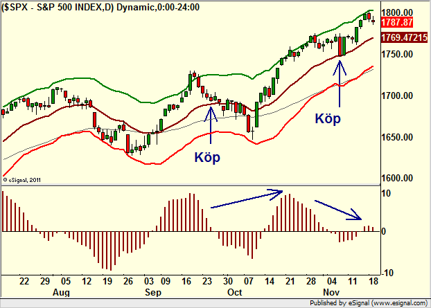 http://borstjanaren.se/images/article_images/img4/teknisk.analys.trading__1012.png