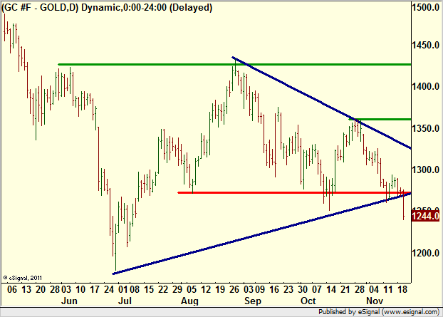 http://borstjanaren.se/images/article_images/img4/teknisk.analys.trading__1016.png