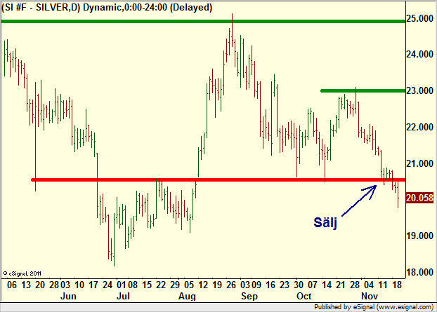 http://borstjanaren.se/images/article_images/img4/teknisk.analys.trading__1017.png