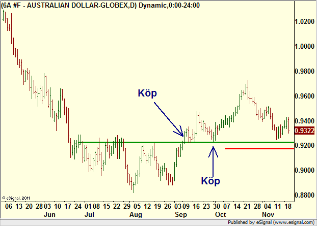 http://borstjanaren.se/images/article_images/img4/teknisk.analys.trading__1019.png