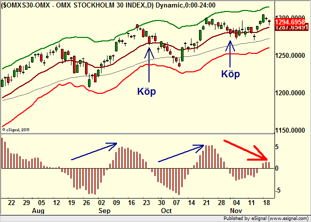 http://borstjanaren.se/images/article_images/img4/teknisk.analys.trading__1020.png