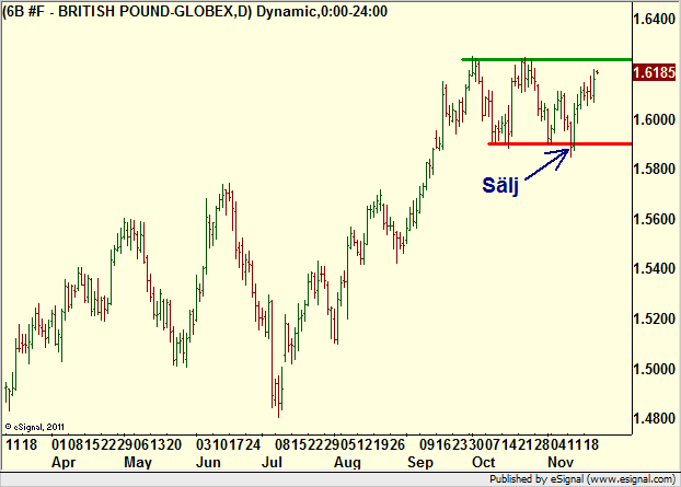 http://borstjanaren.se/images/article_images/img4/teknisk.analys.trading__1045.png
