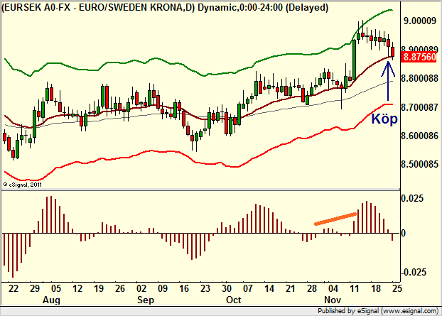 http://borstjanaren.se/images/article_images/img4/teknisk.analys.trading__1075.png