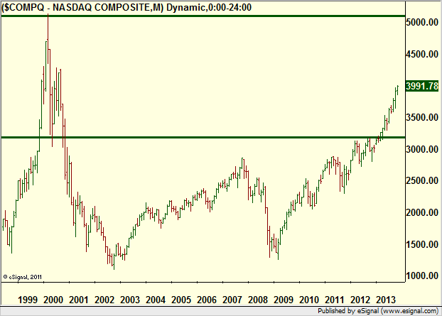 http://borstjanaren.se/images/article_images/img4/teknisk.analys.trading__1084.png