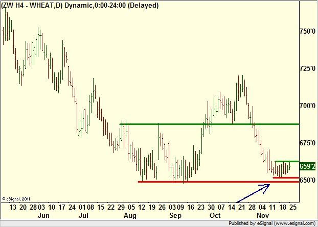 http://borstjanaren.se/images/article_images/img4/teknisk.analys.trading__1085.png