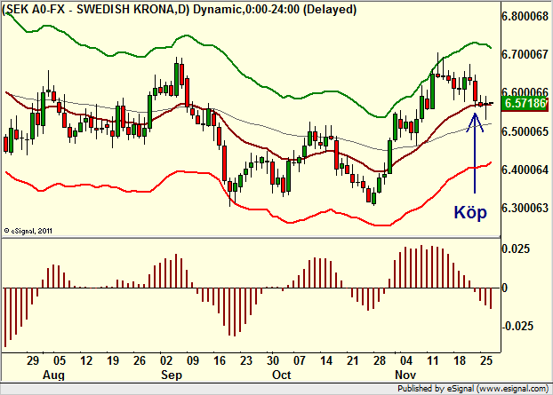 http://borstjanaren.se/images/article_images/img4/teknisk.analys.trading__1099.png