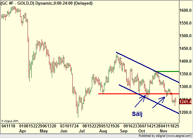 http://borstjanaren.se/images/article_images/img4/teknisk.analys.trading__1106.png