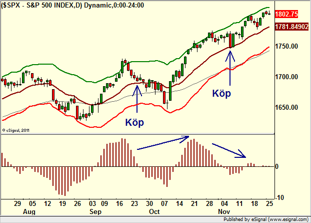 http://borstjanaren.se/images/article_images/img4/teknisk.analys.trading__1108.png
