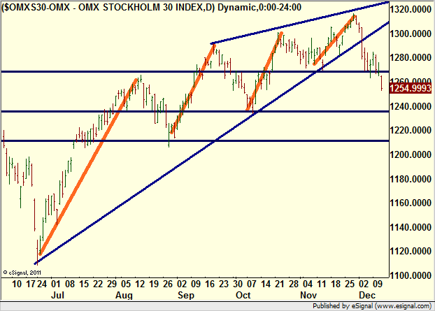 http://borstjanaren.se/images/article_images/img4/teknisk.analys.trading__1137.png